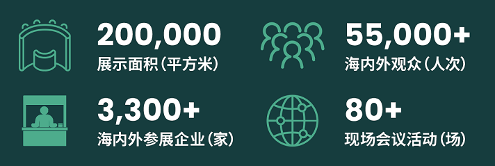 200.000
展示面積(平方米)
3300+海內外參展企業(家)
55000+
海內外觀眾(人次)
80+
現場會議活動(場)